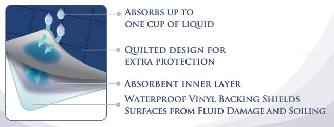 Quilted Waterproof Seat Protector