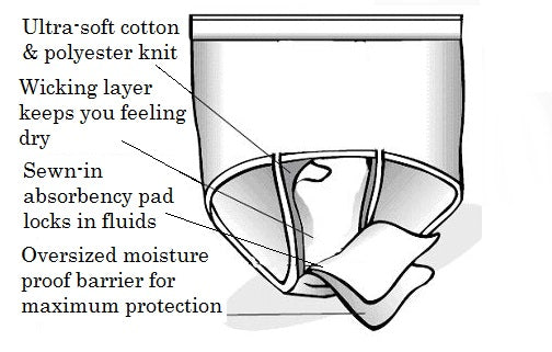 CareActive Quilted Waterproof Incontinence Seat Pad